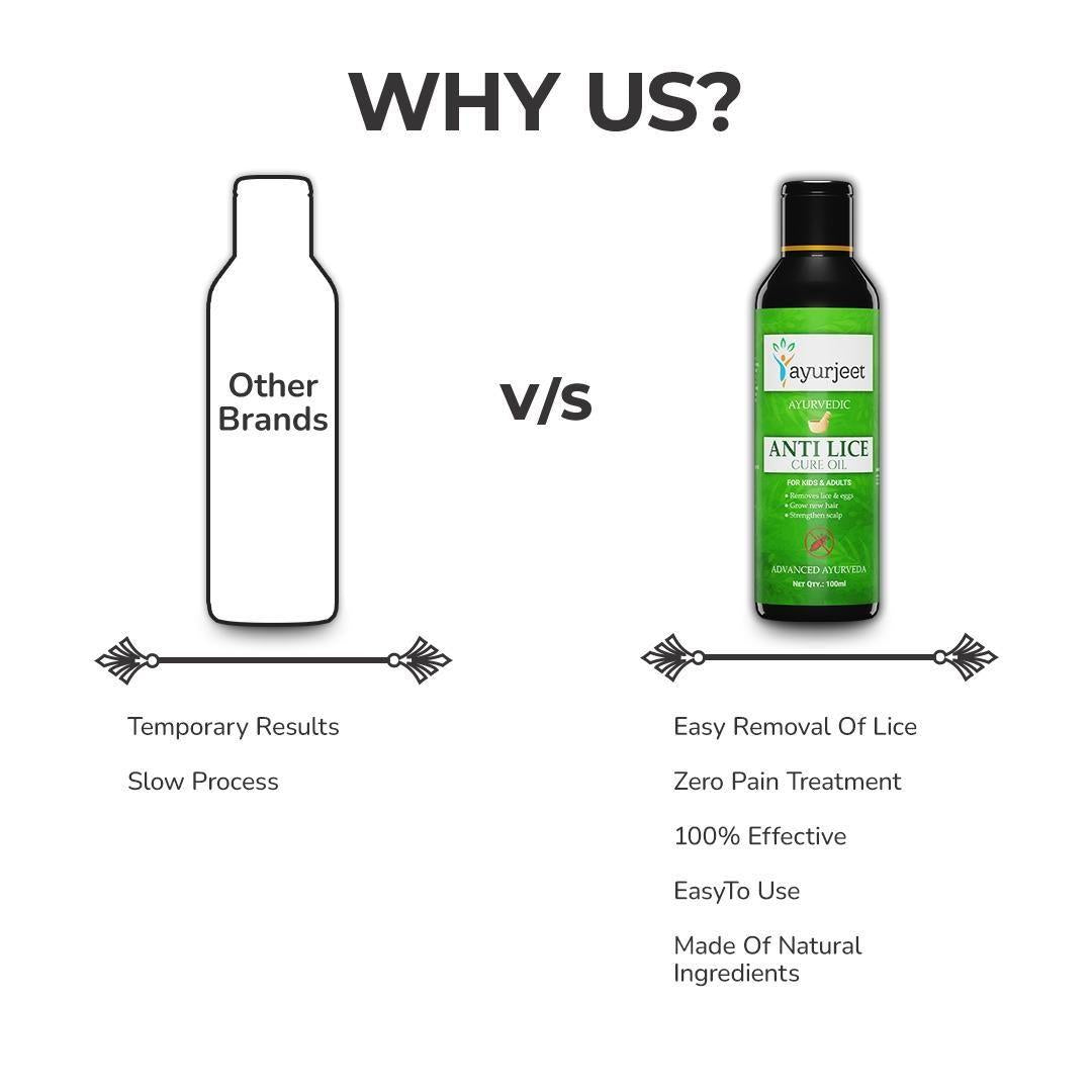 Ayurjeet Ayurvedic Anti Lice Cure Oil 100ml